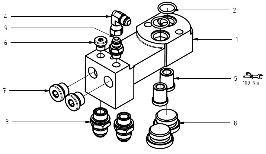 Control block rotator